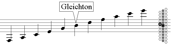 Griffschrift (Tabulatur) Für Die Steirischen Harmonika - Online ...